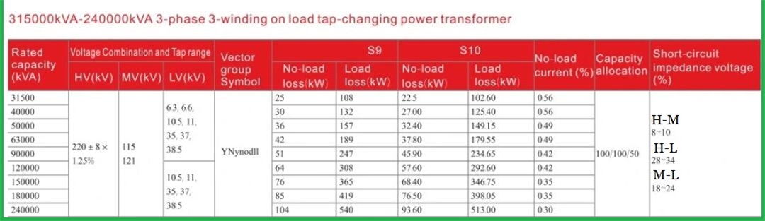 Technical Data 4