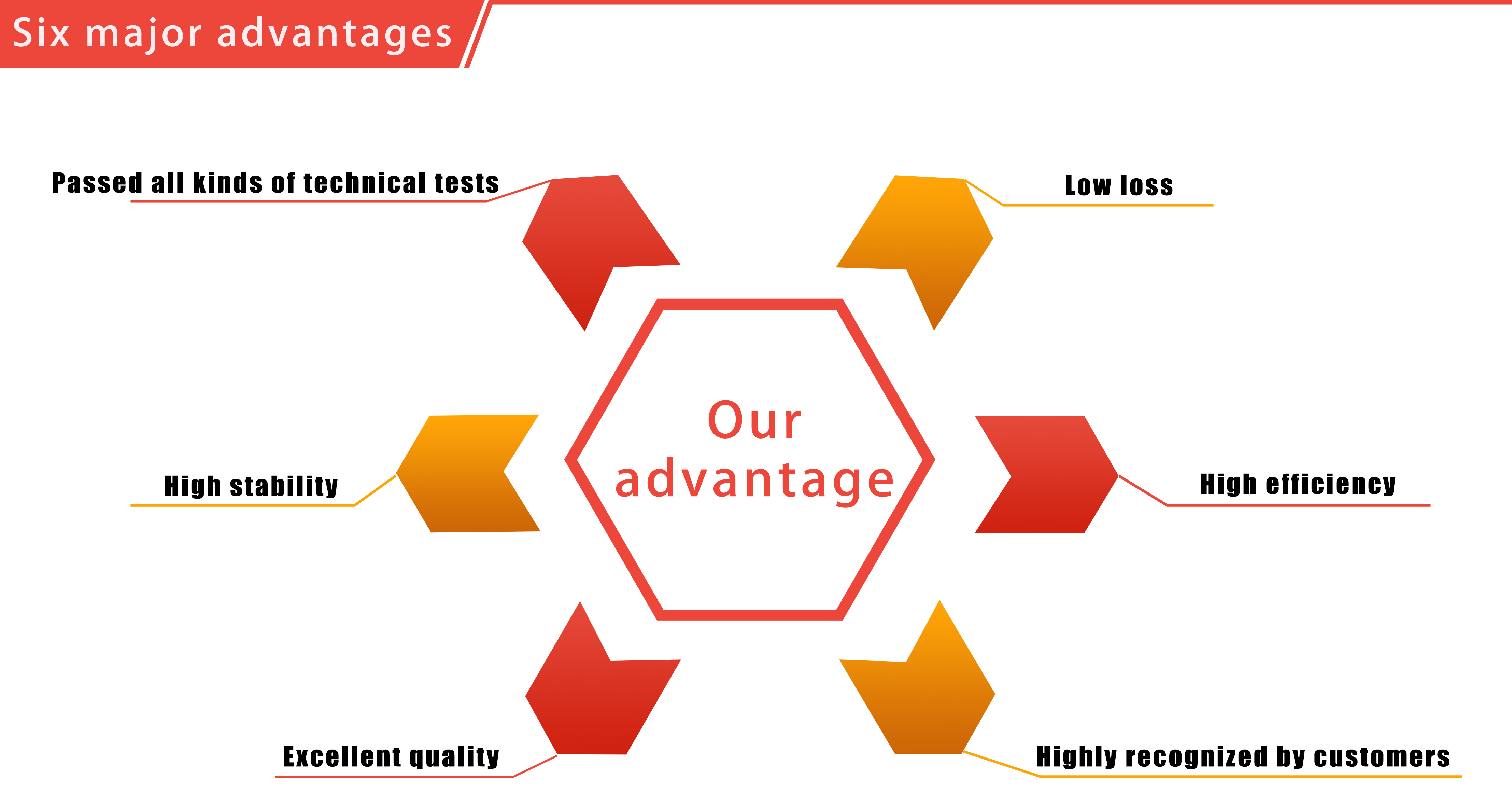 Advantages Graphical Illustration
