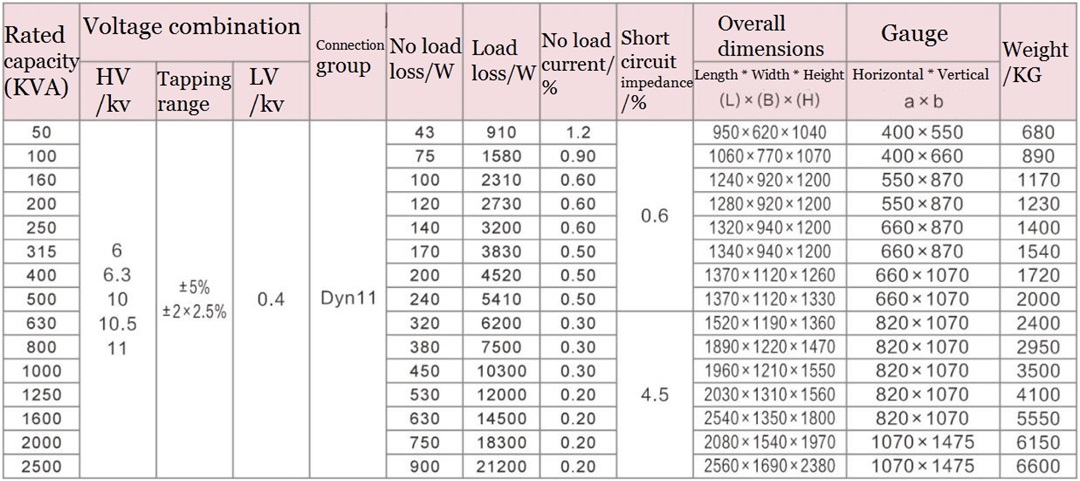 Technical parameters 1