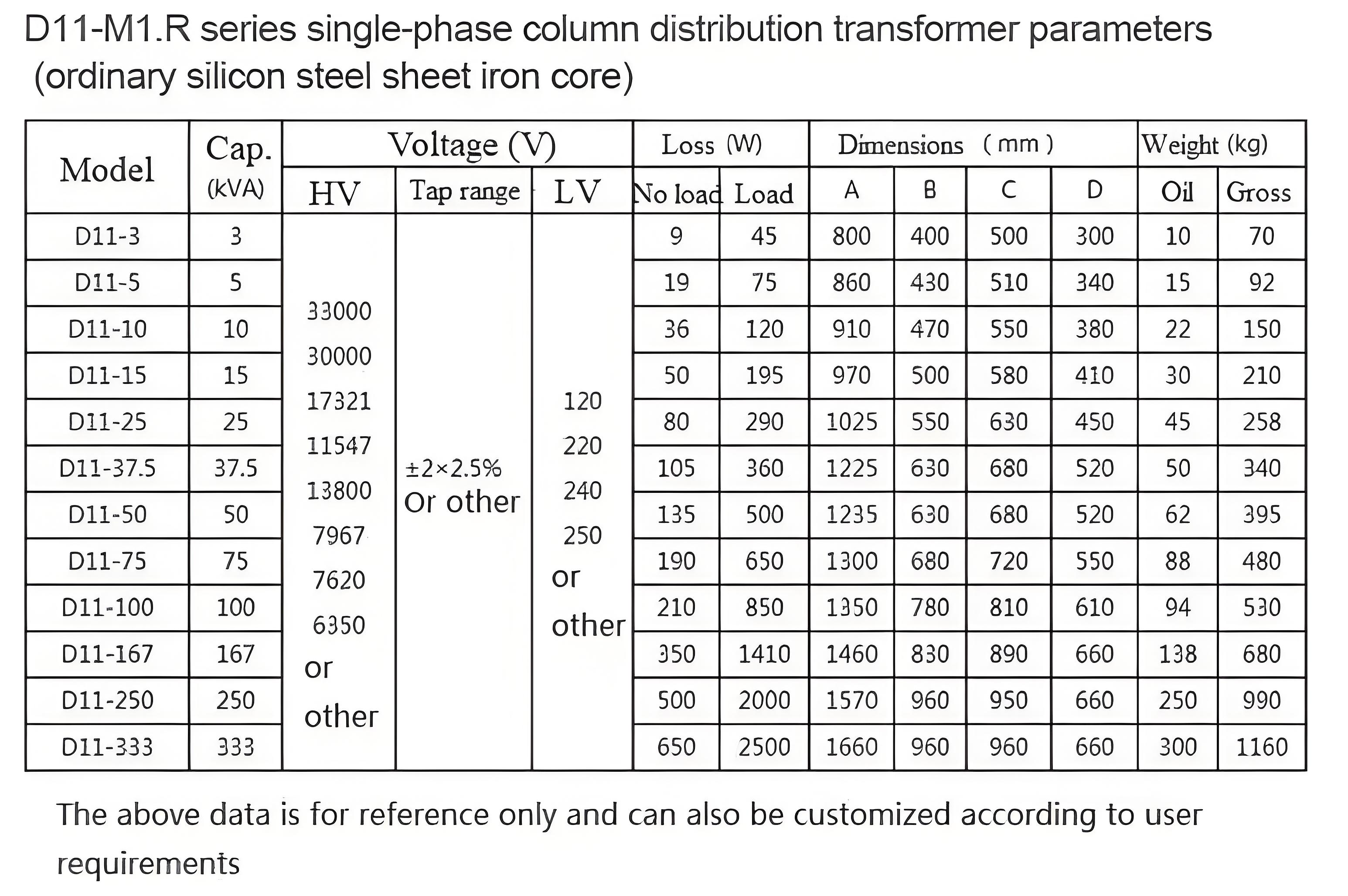 Detailed Technical Parameter Blueprint