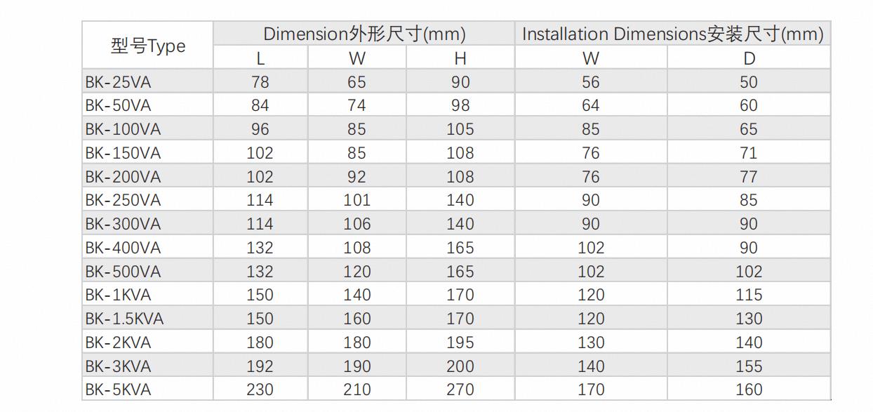 Product Parameters 1