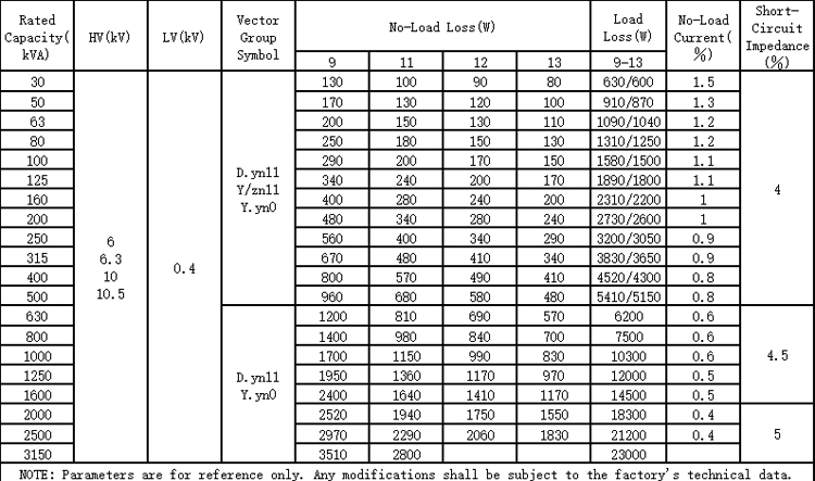 Technical Specifications