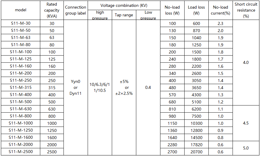 Transformer Component 4