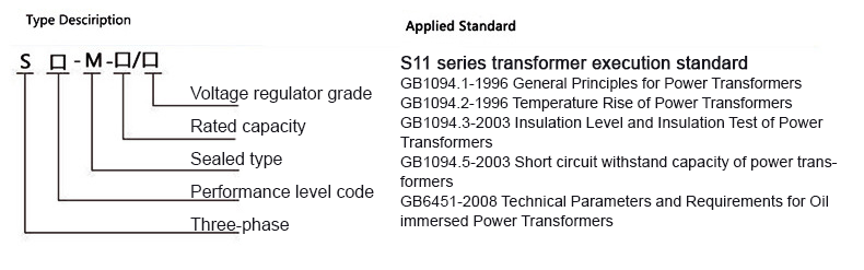 Parameter Chart 1