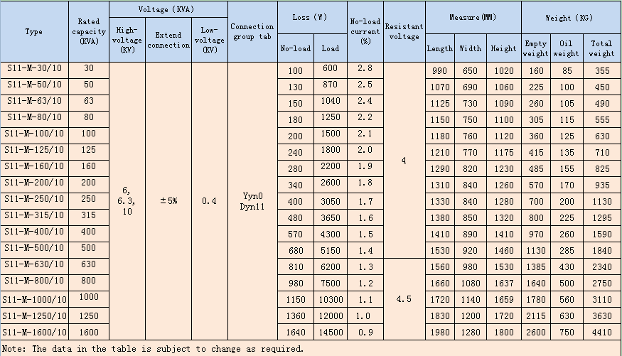 Parameter Chart 2