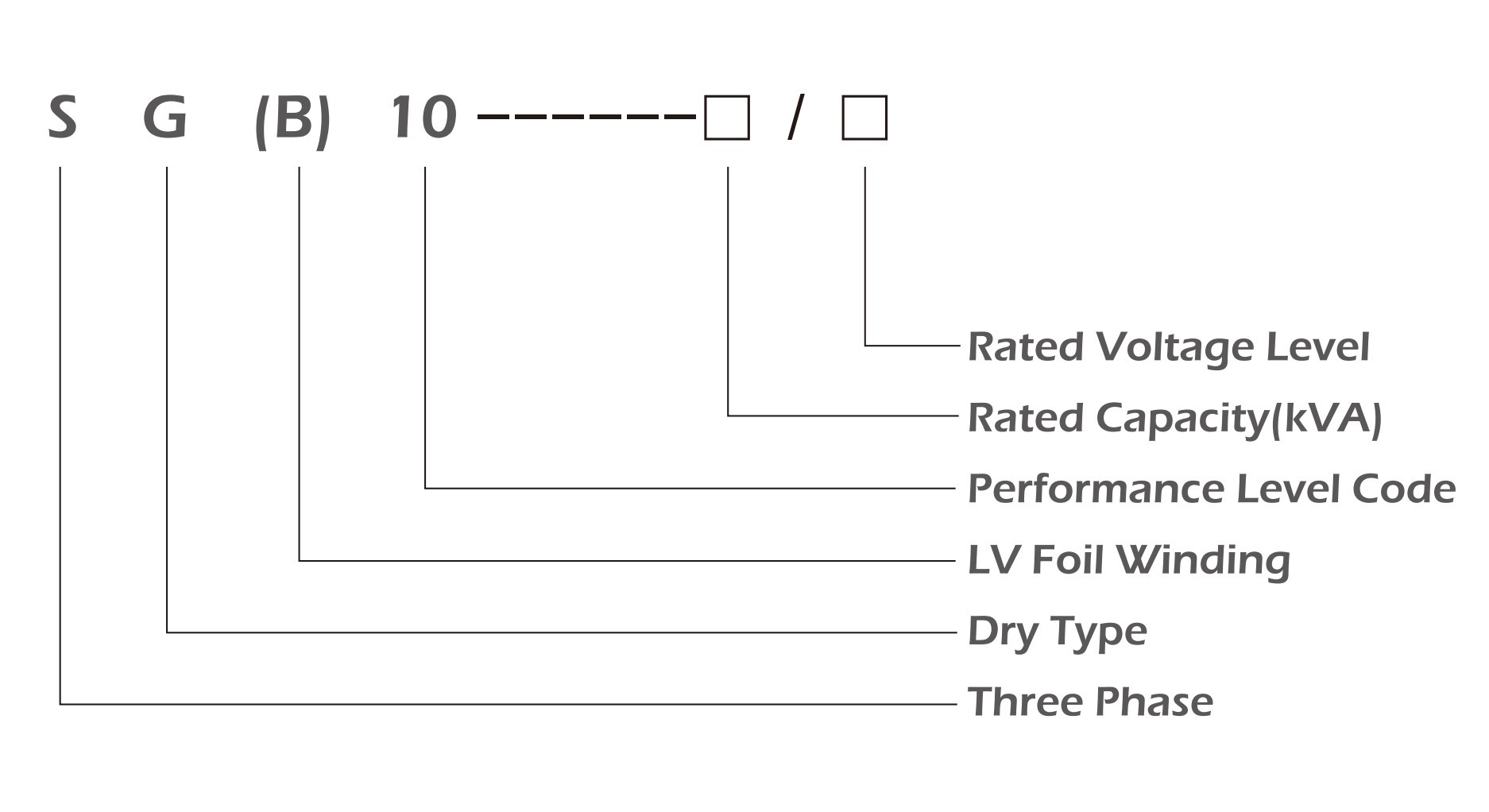 Transformer Models