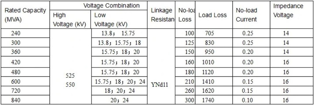 Technical Data 5
