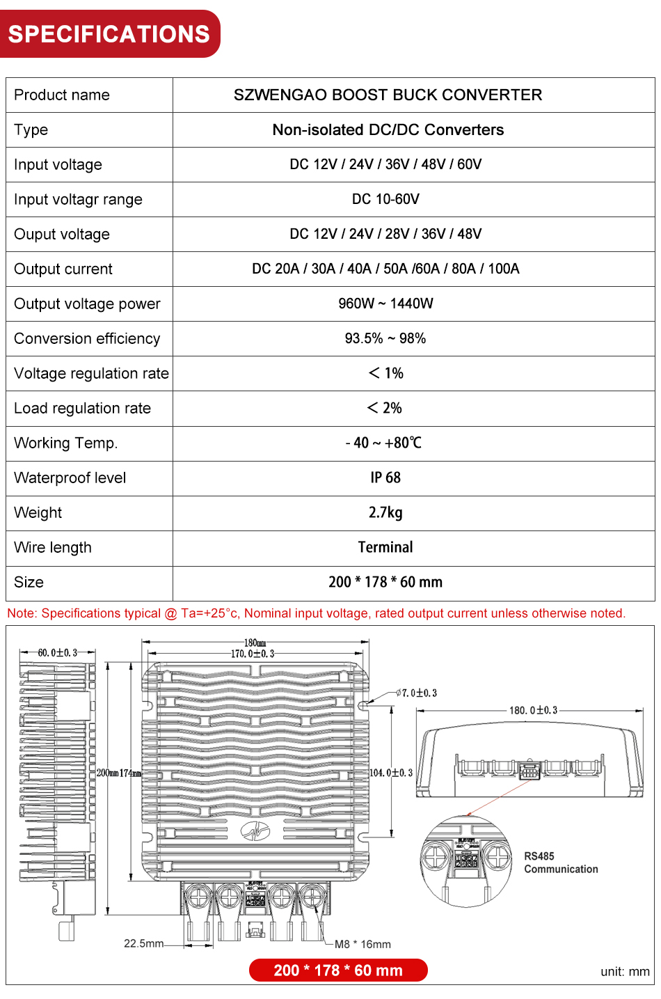 Performance Details