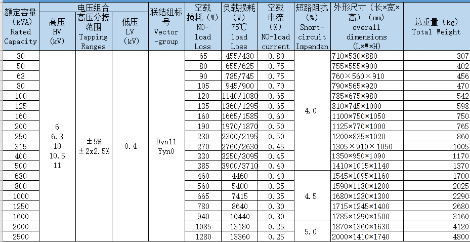 Parameter List