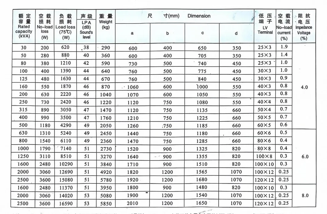 Technical Parameter Chart