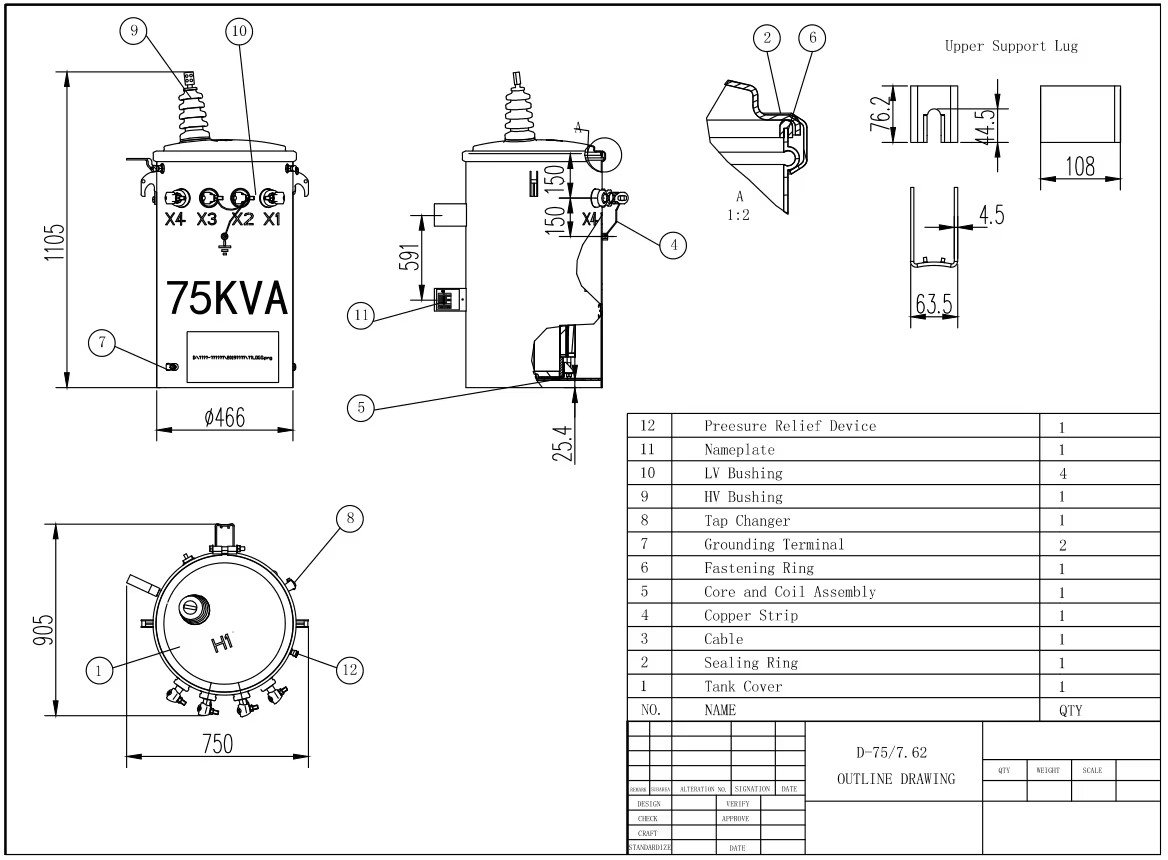 Transformer interior components