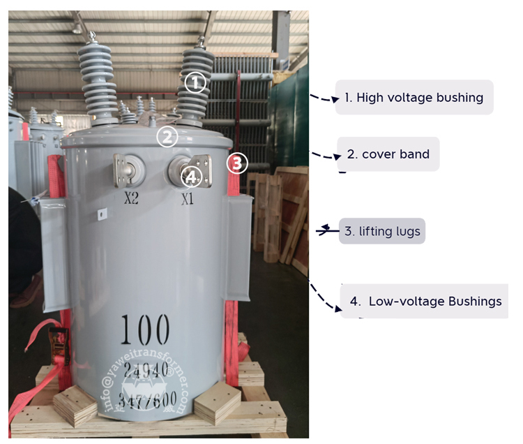 Detailed Component 1