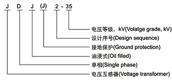 Model description part 1