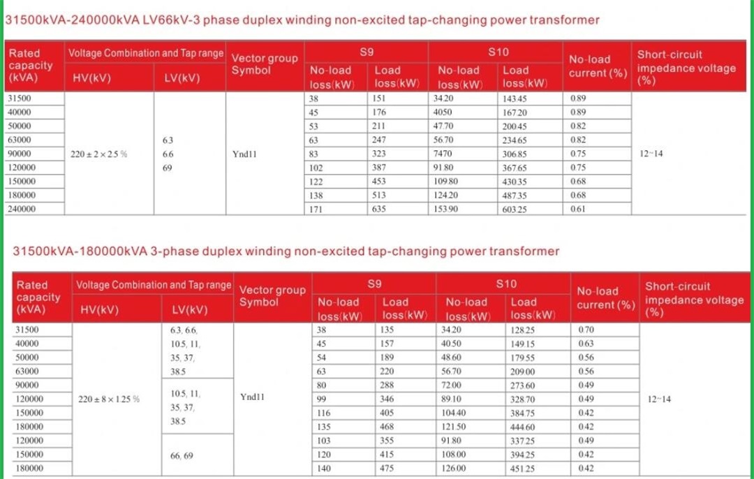 Technical Data 2