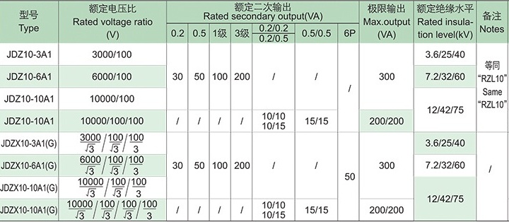 Technical Parameters 1