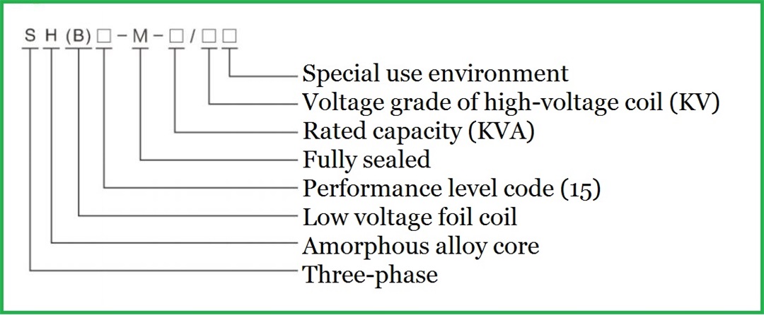 Model Description Chart 1