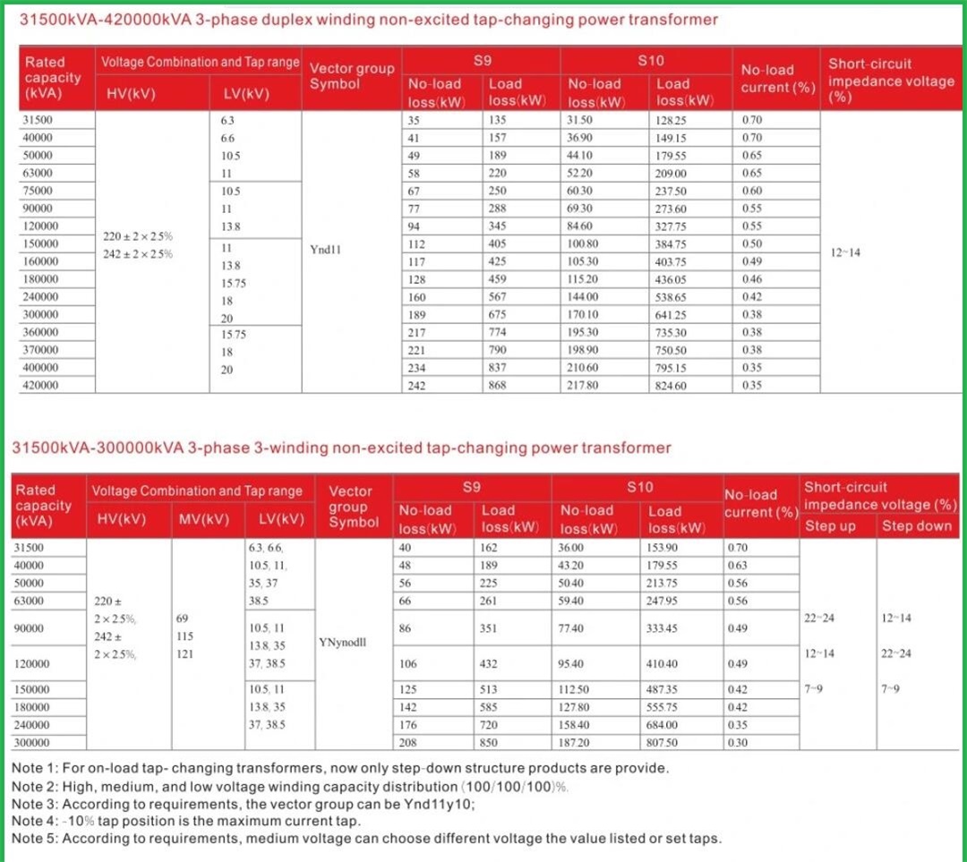 Technical Data 1
