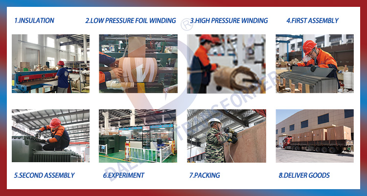 Production Processes Diagram 1