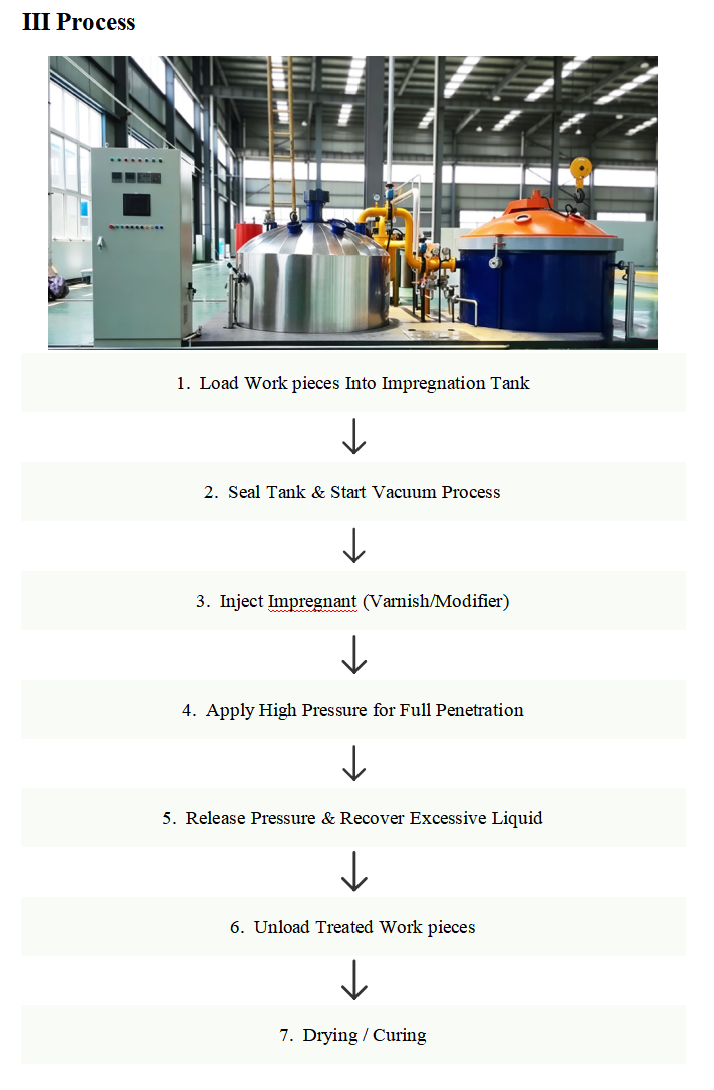 VPI Transformer Vacuum Pressure Tank Impregnation System for Transformer Coil and Inductor Treatment