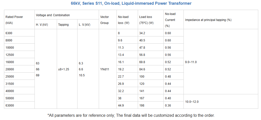 Technical Specification Sheet 3