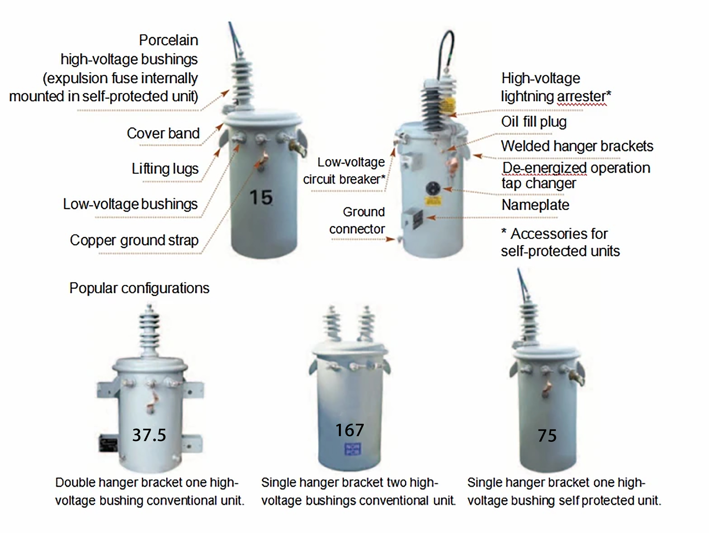 Technical Data Diagram 2