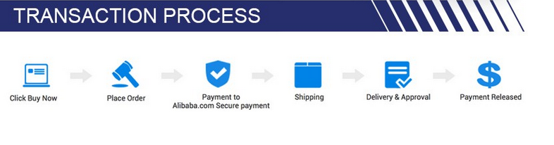 Transaction Steps