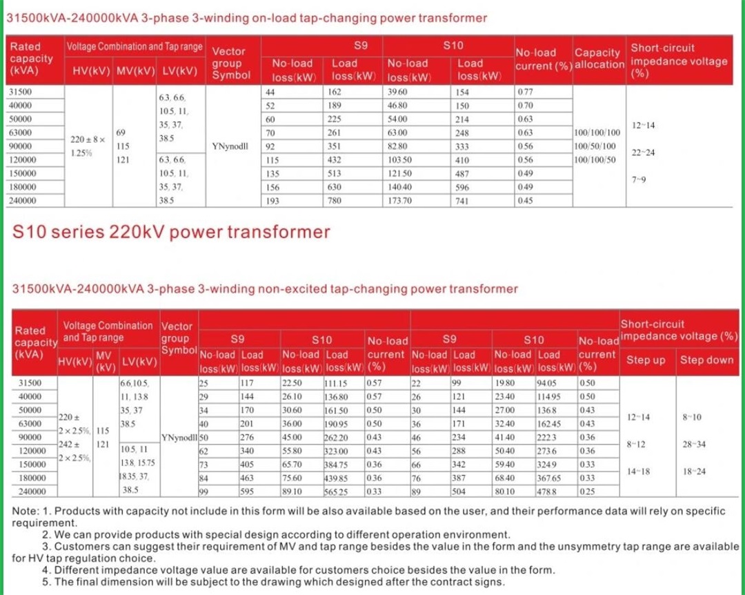 Technical Data 3