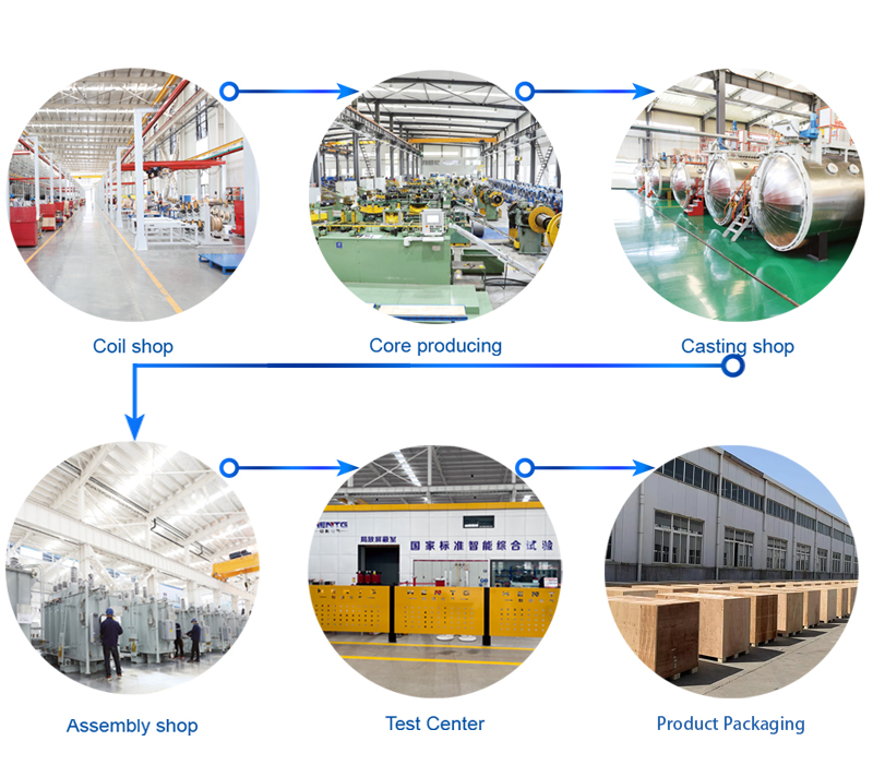 Production Line