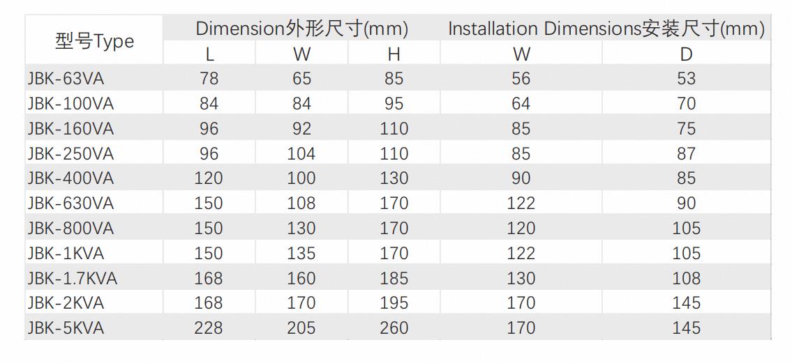 Product Parameters 2