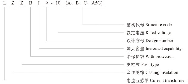 Model Chart 1