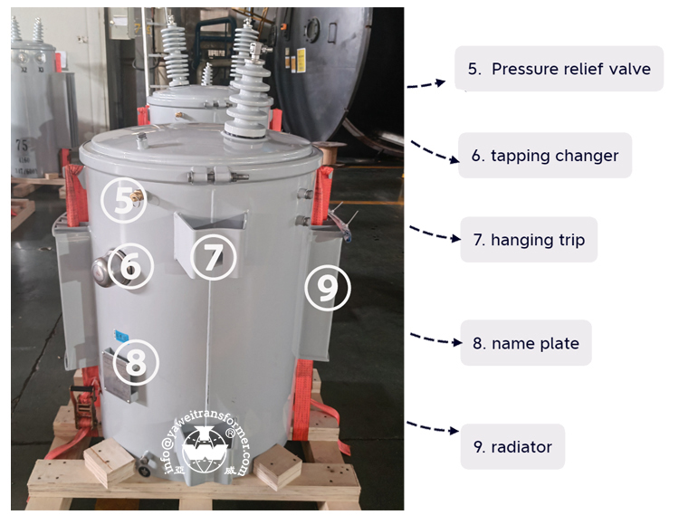 Detailed Component 2