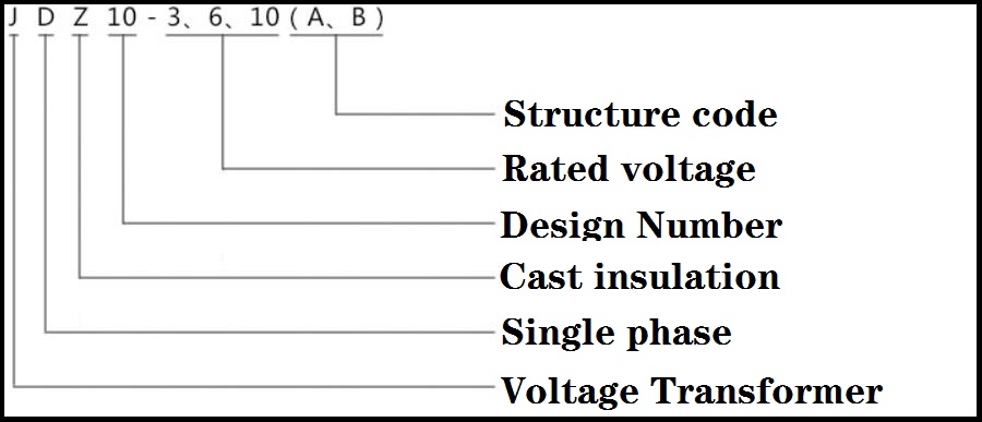 Model Description 1