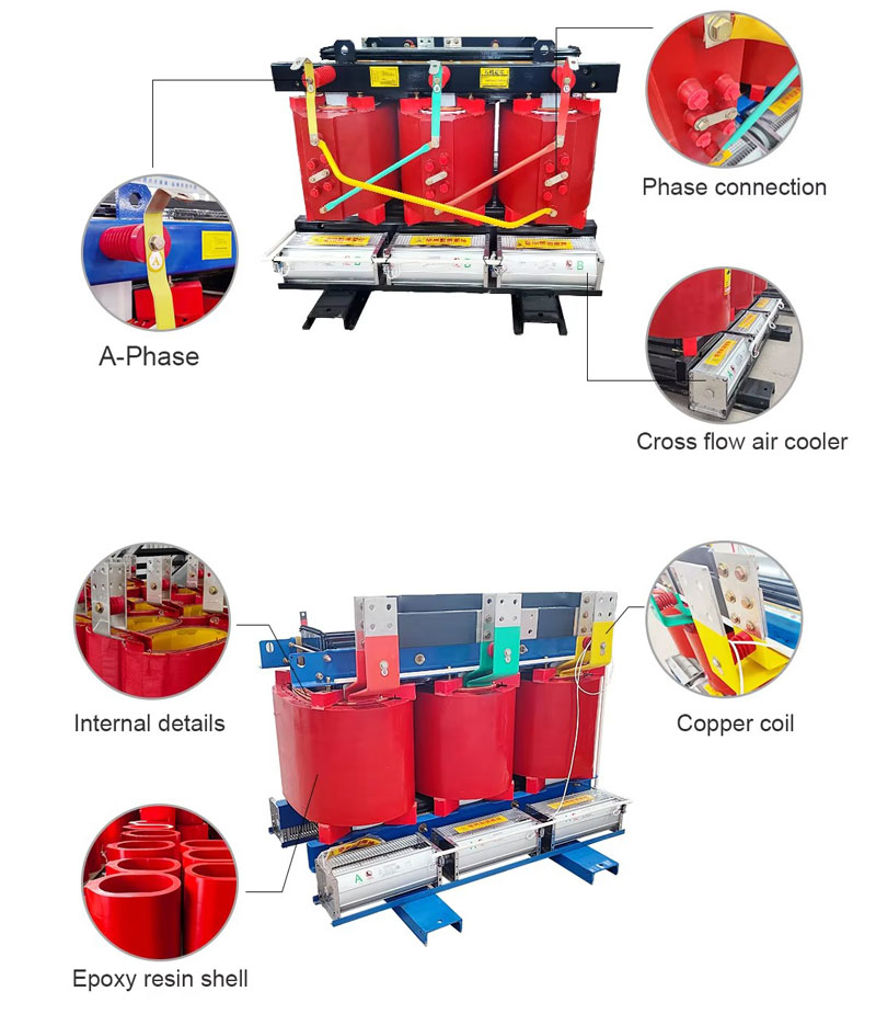 Transformer Interior