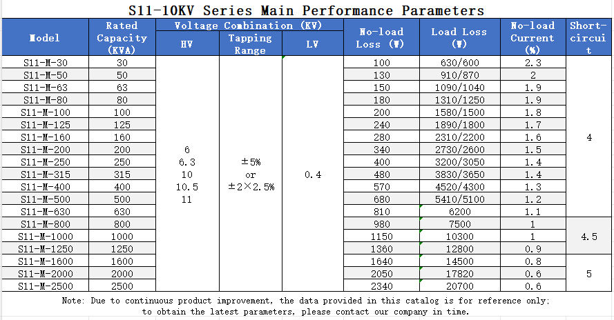 S11-M 10kV Oil Immersed Transformer, Hermetically Sealed Outdoor Power Transformer 100kva 250kva 500kva 1000kva