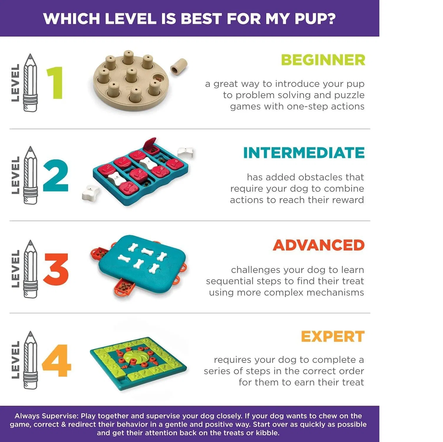 Interactive Puzzle Game Dog Toys