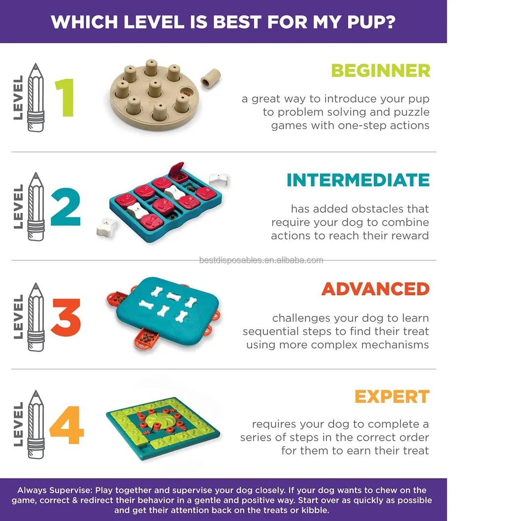 Interactive Puzzle Game Dog Toys