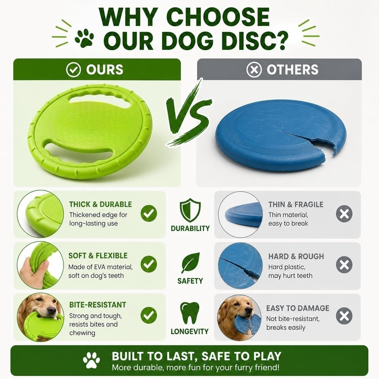 Pet Chew Toys Interactive Non-Toxic EVA Dog Bone, Durable Outdoor Bite Resistant Chew Toy OEM ODM Supported For All Dog Breeds