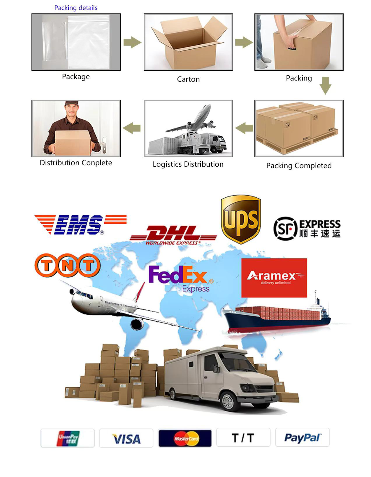 Why Choose Us Diagram