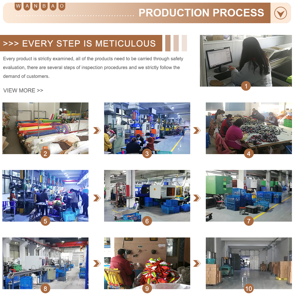 Production Process Details