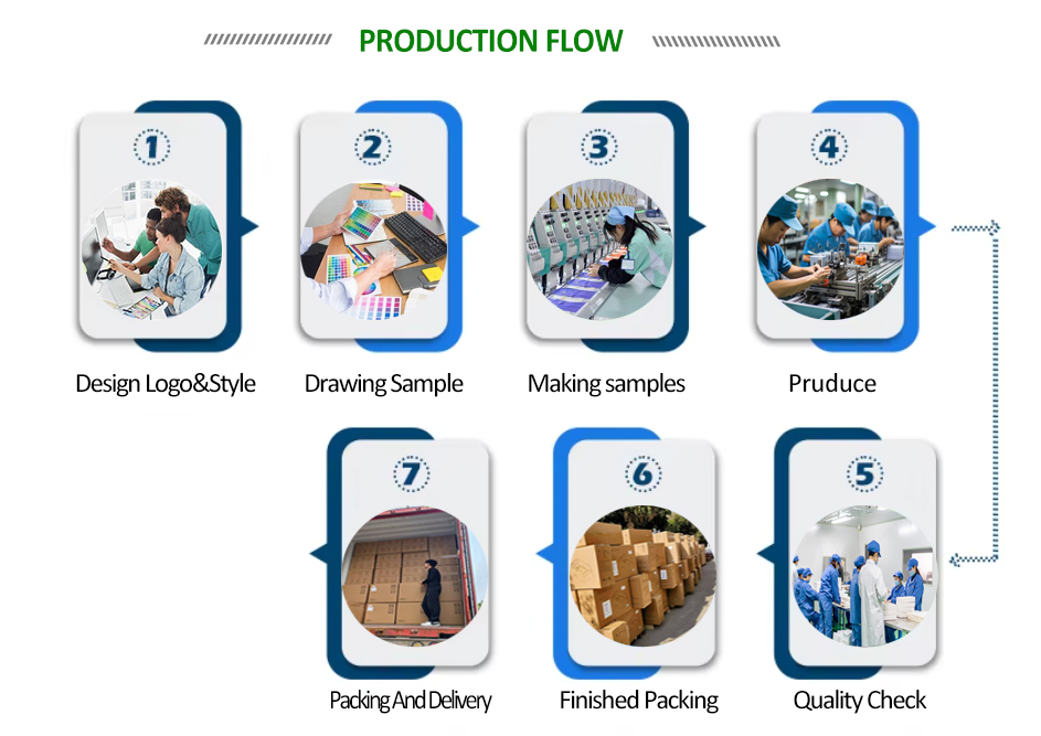 Production Process 3