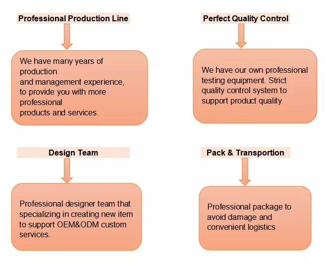 Service Info Image 2