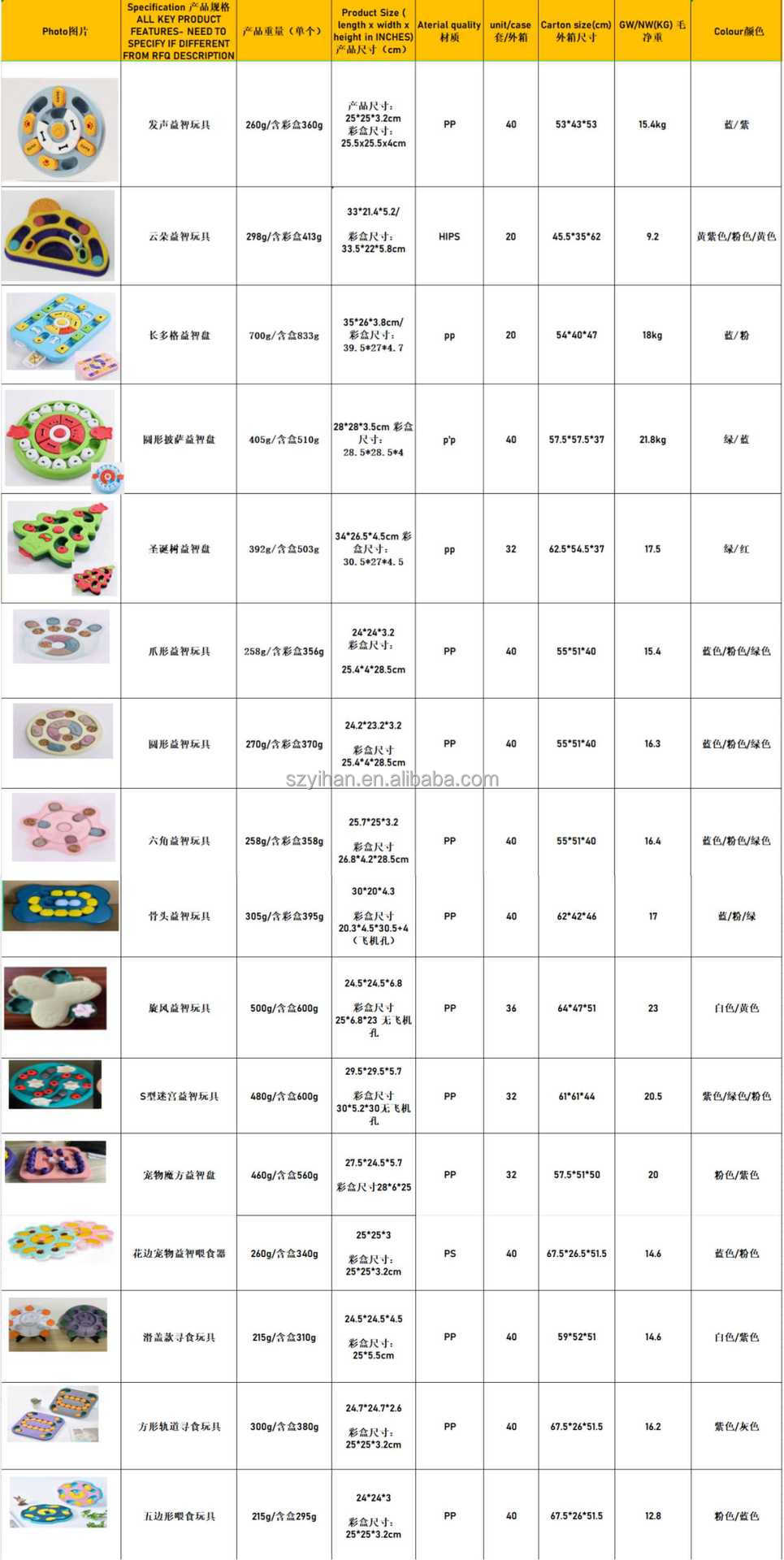 Specification Sheet 1