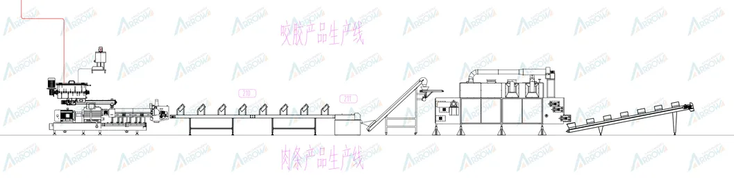 Pet food production flow layout