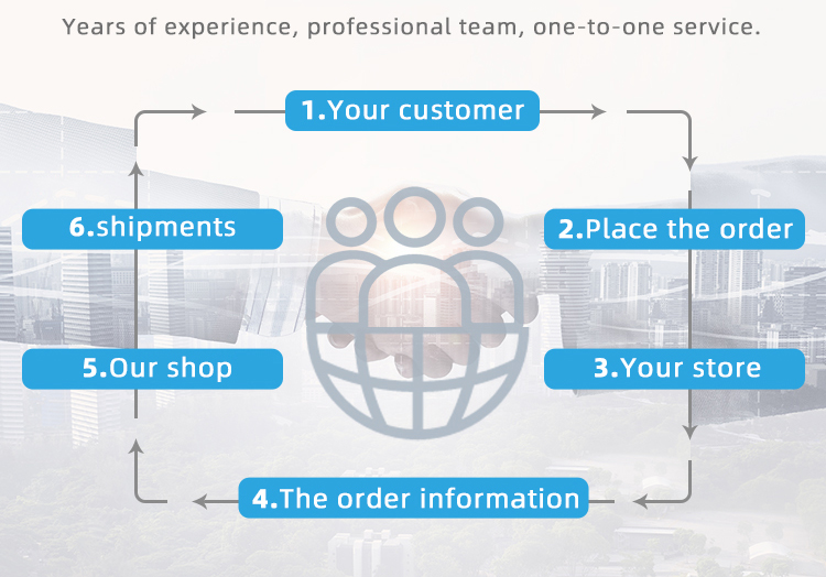 Drop shipping services