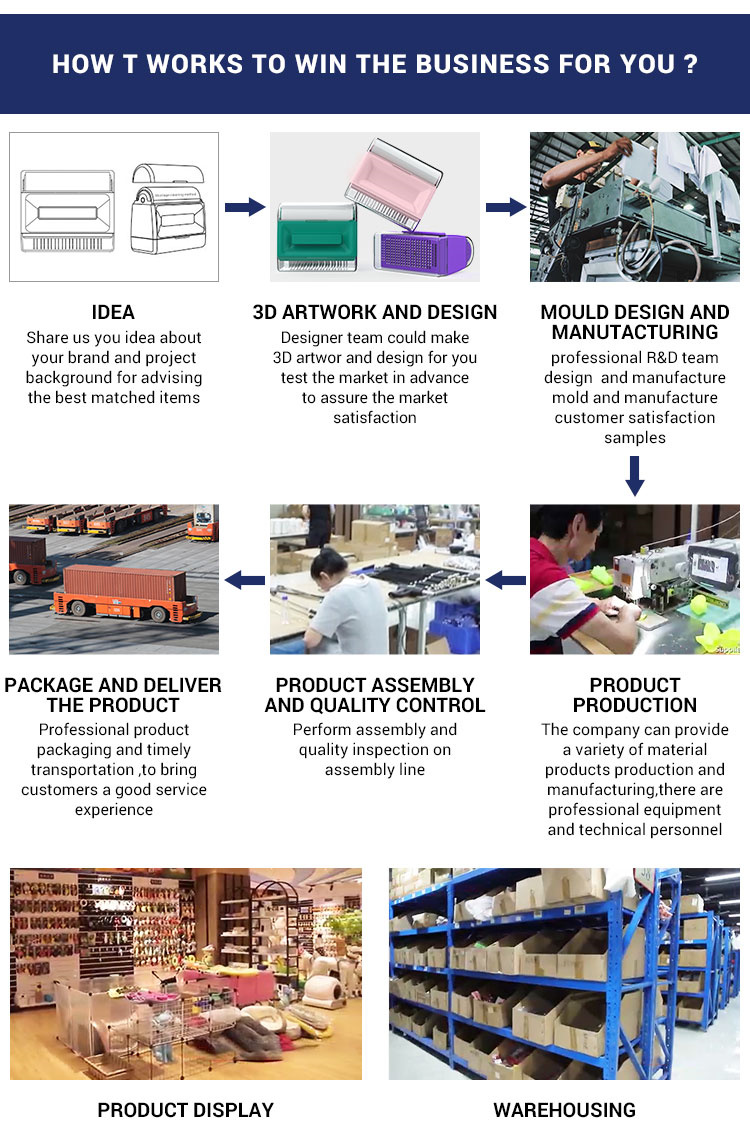 Factory Overview 2