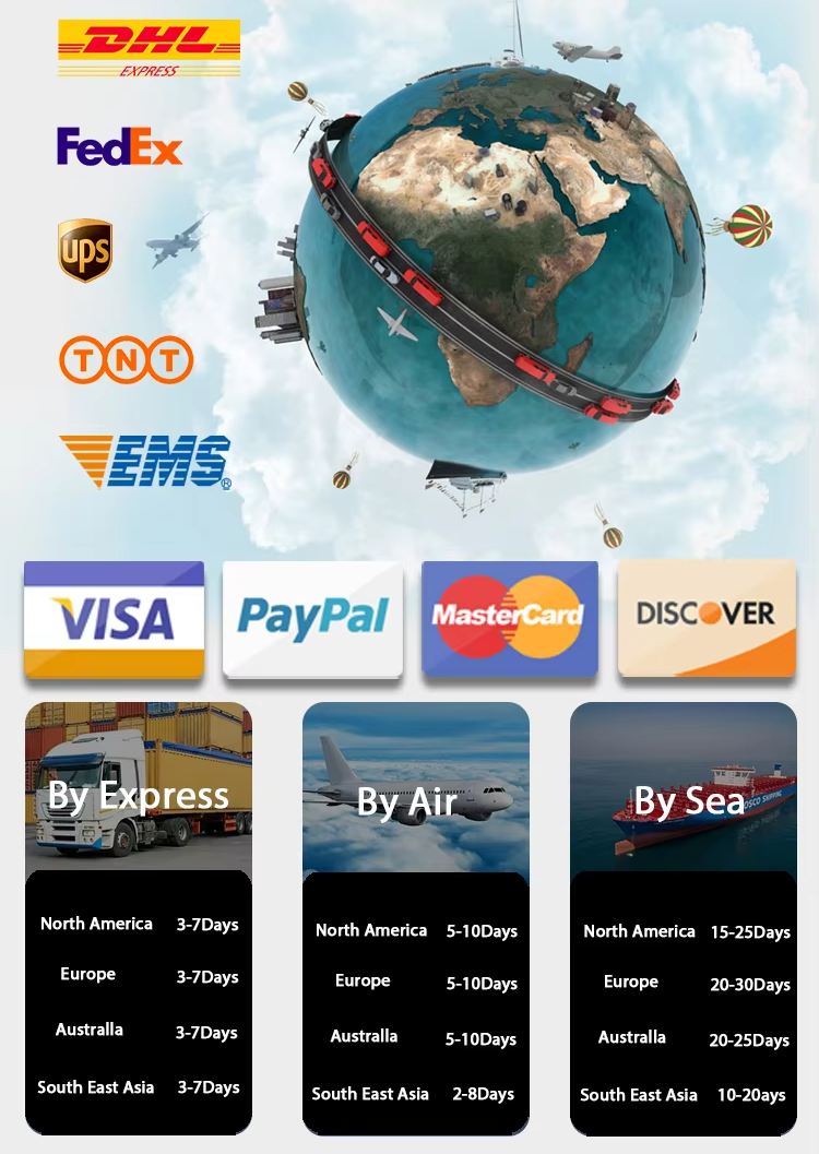 Global Certificates