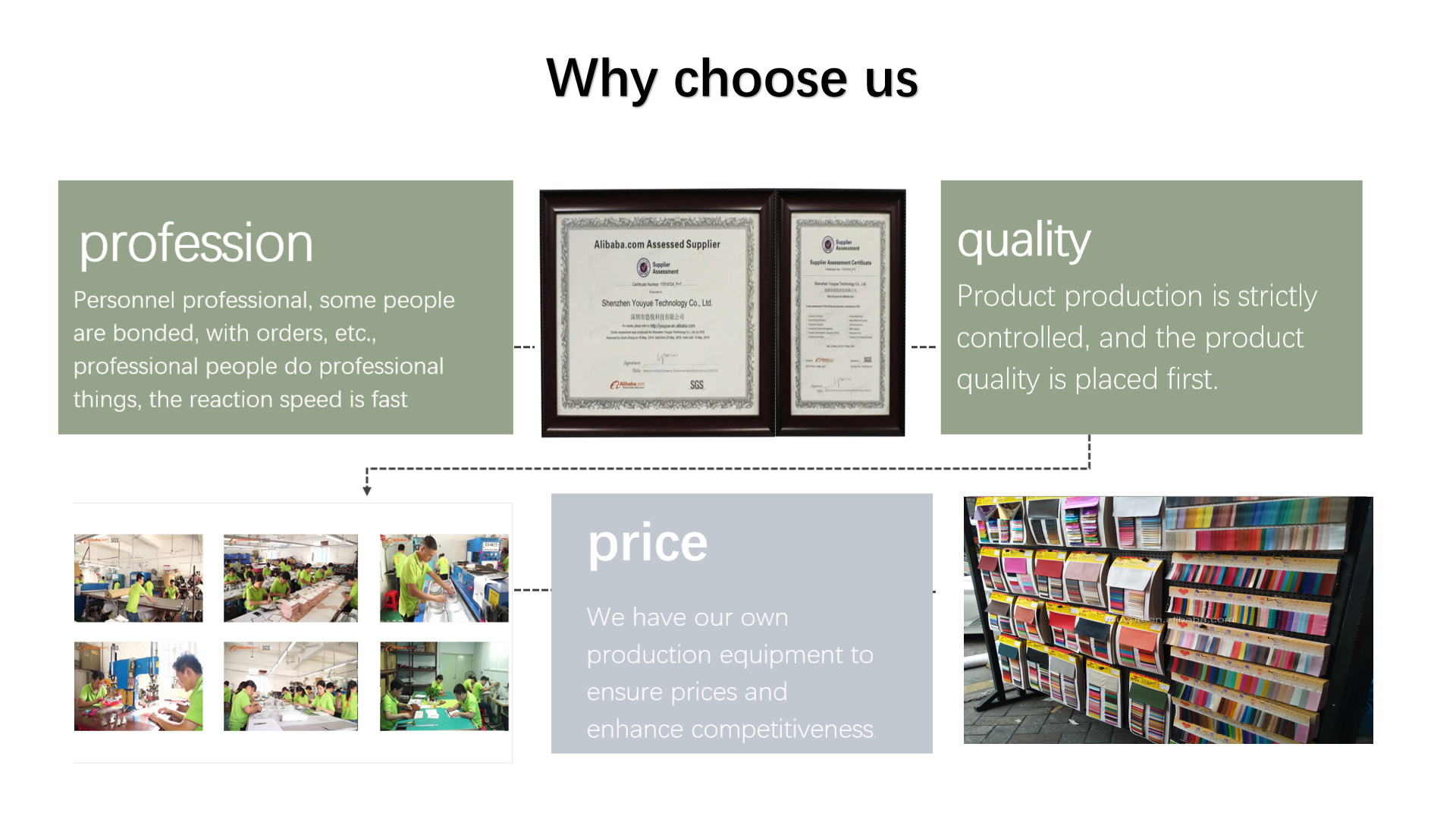Production Process Advantages