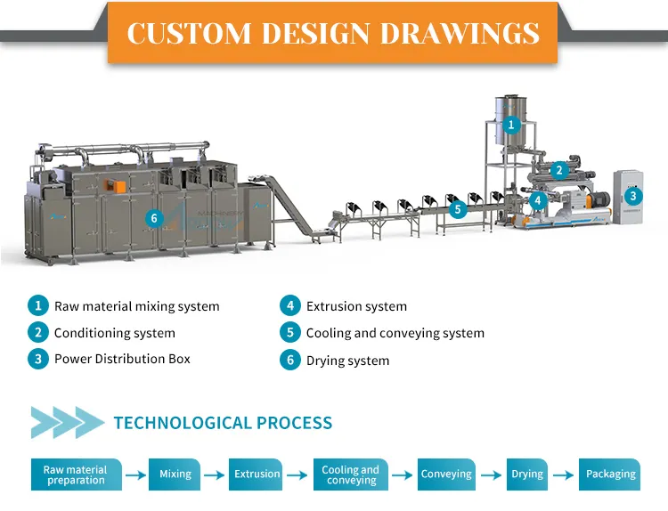 Process Line Flow Diagram