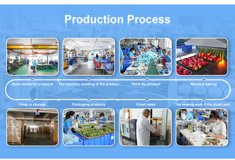 Production Process