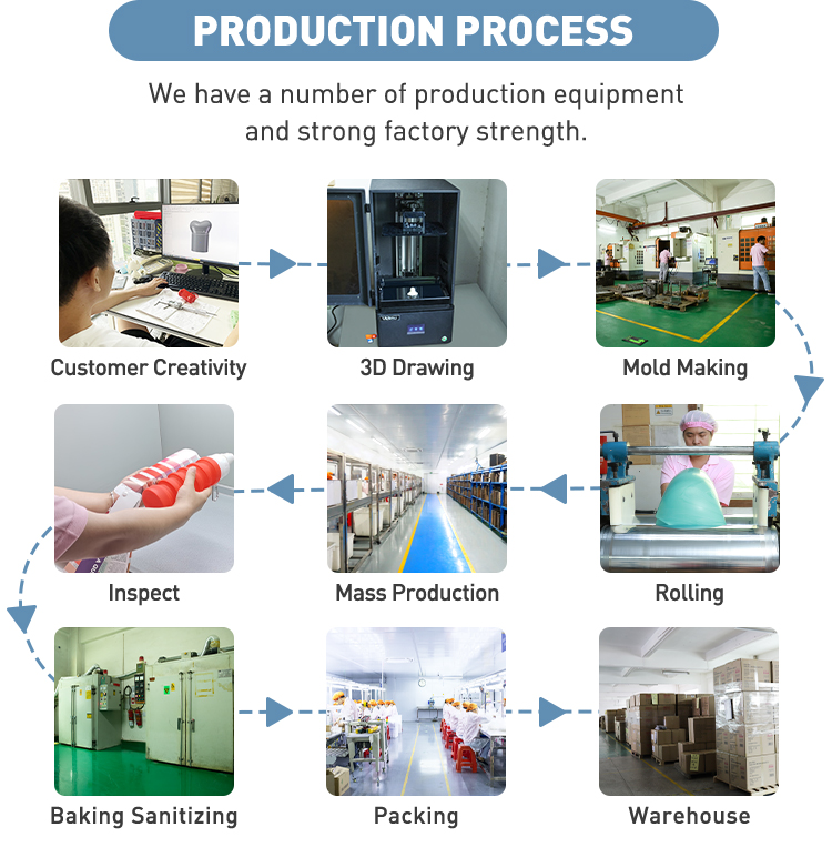 Production Process 7